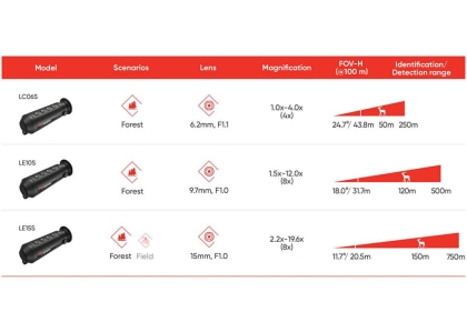 HikMicro Lynx S LC06S, Monoclu Termic Ultra-Portabil cu Autonomie de 10 Ore