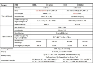 HikMicro Habrok Pro HQ50LN, Binoclu Multispectral 4K și Termoviziune