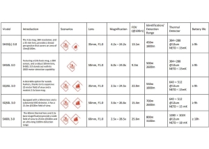 HikMicro Stellar 3.0 SQ50L, Lunetă Termică 640p cu LRF și Sensibilitate 15 mK
