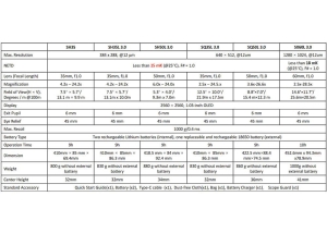HikMicro Stellar 3.0 SQ50L, Lunetă Termică 640p cu LRF și Sensibilitate 15 mK
