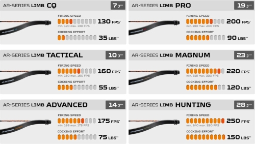 Braț Steambow AR-series HUNTING 150 lbs pentru arbalete Stinger II Survival